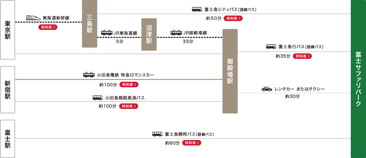 アクセス  富士サファリパーク 公式サイト